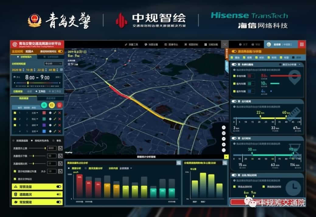 溯源车迹，智慧警勤——凯发K8(中国)位置大数据助力青岛交警交通流溯源平台建设